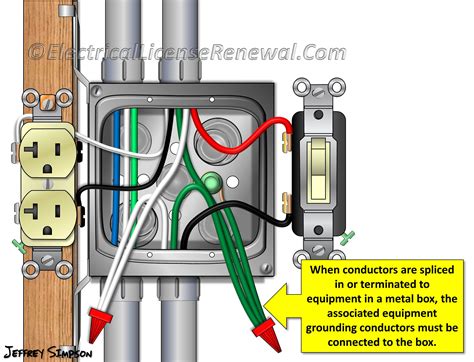 can you ground the white wire in an electrical box|elec code ground wire.